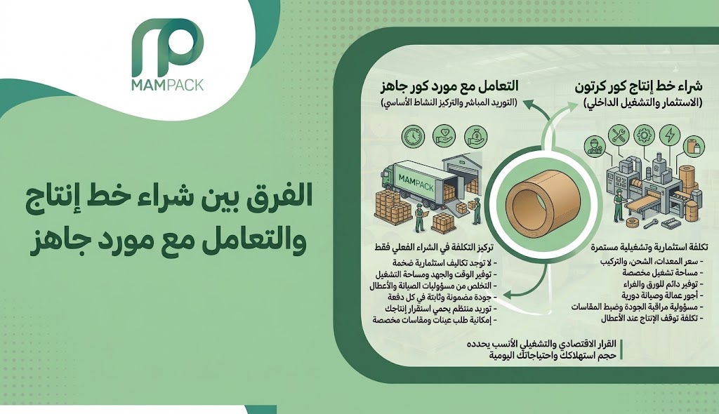 الفرق بين شراء خط إنتاج وبين التعامل مع مورّد كور جاهز